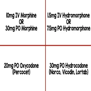 Opiate Equivalents